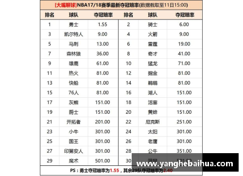NBA篮球赔率分析与预测：全面解读最新赛事赔率趋势